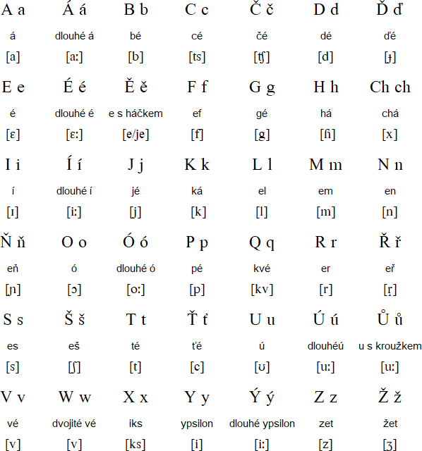 Czech Republic Language