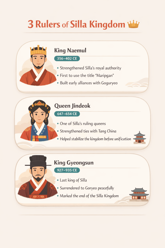 Rulers of the Silla Kingdom