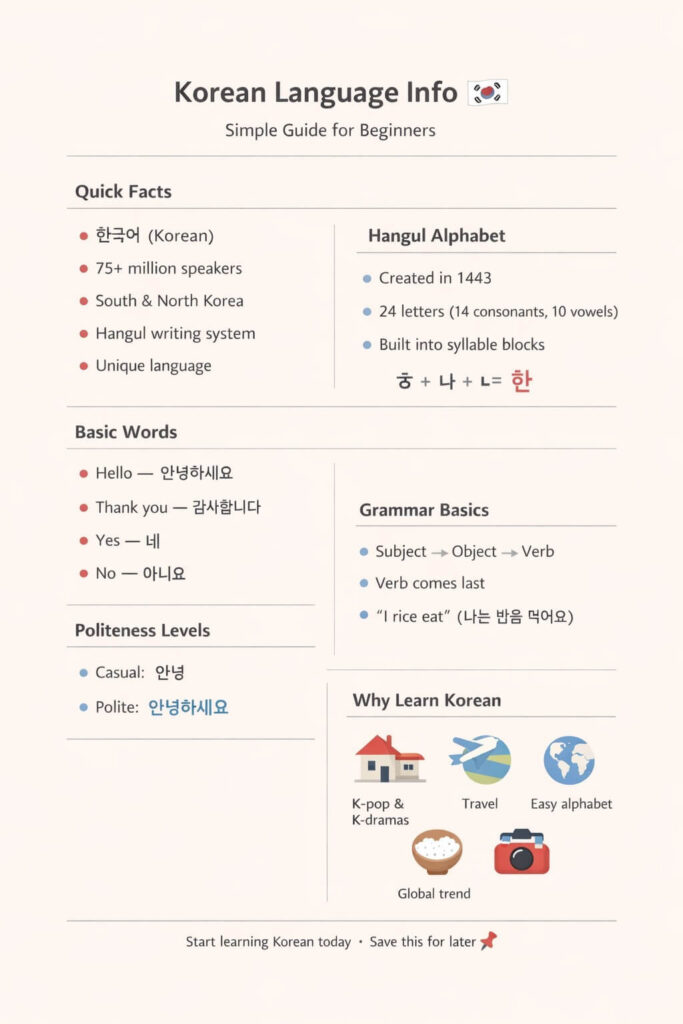 Korean language basics