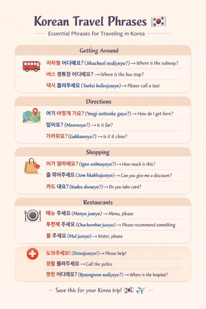 Korean travel phrases