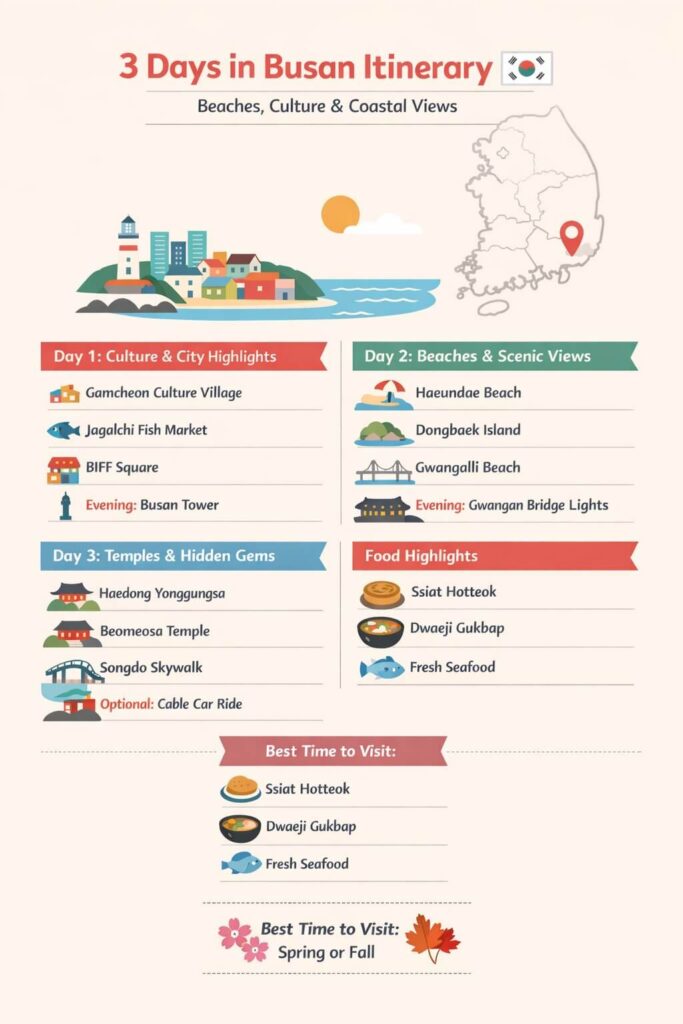 3 days exploring Busan highlights