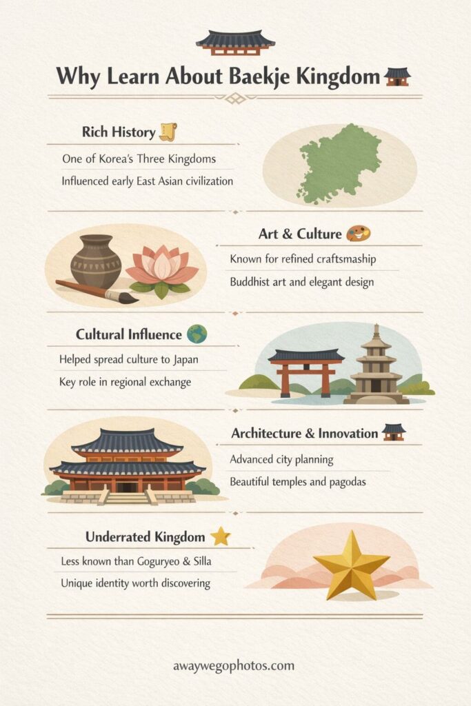Why learn about Baekje Kingdom
