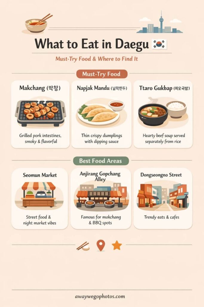 What to Eat in Daegu, South Korea