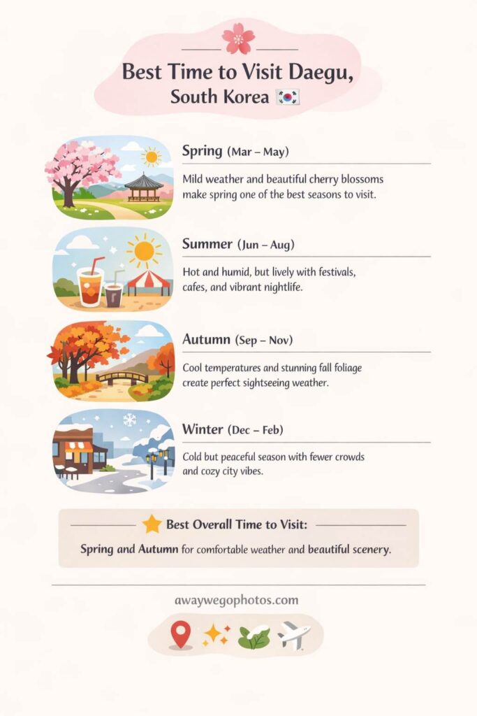 Best Time to Visit Daegu, South Korea