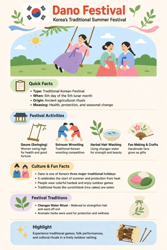 Women celebrating Dano Festival in traditional Korean hanbok