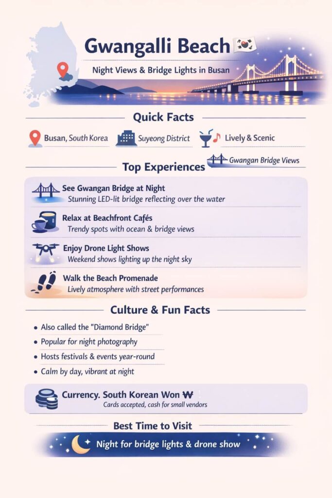 Gwangalli Beach night views and bridge lights