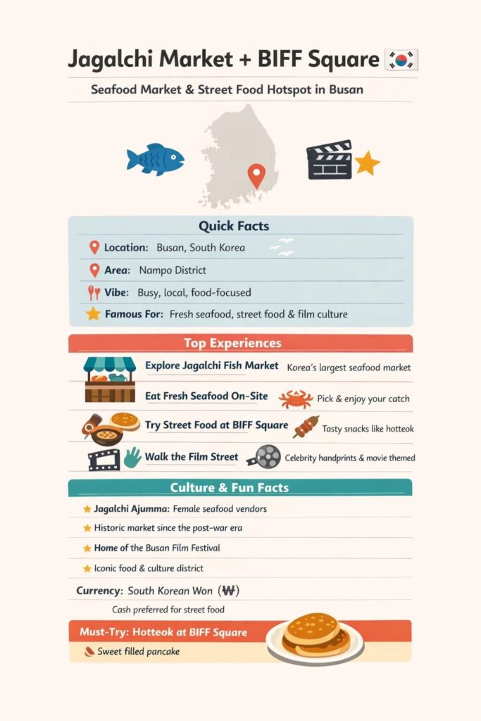 Jagalchi Market and BIFF Square highlights