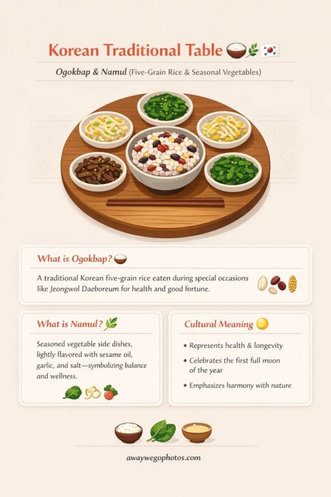 Traditional Korean foods eaten during Jeongwol Daeboreum festival