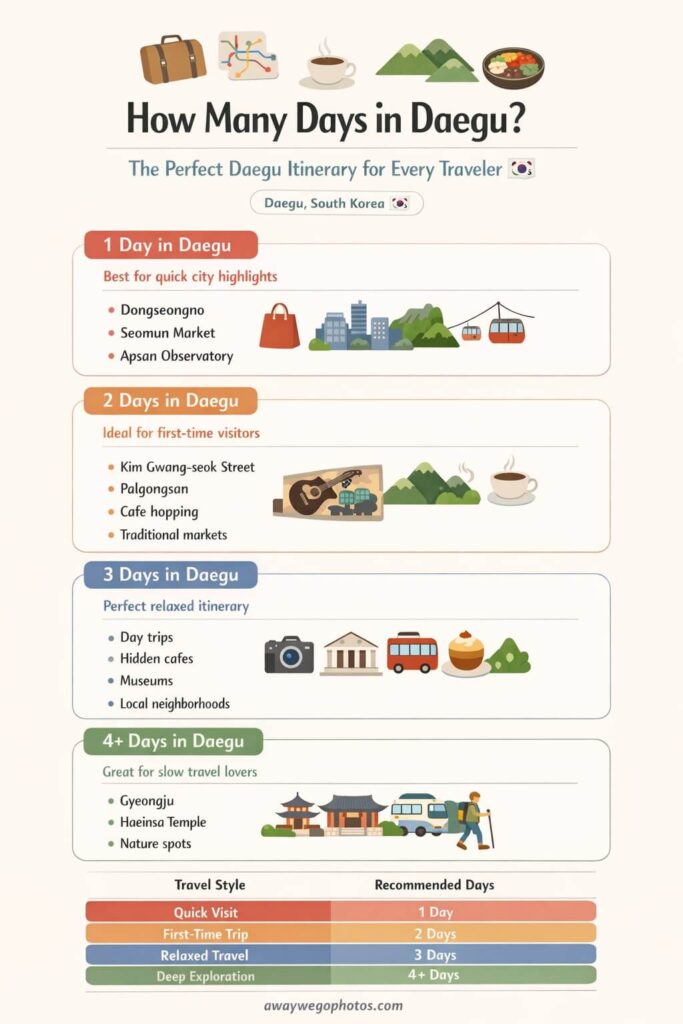How Many Days in Daegu
