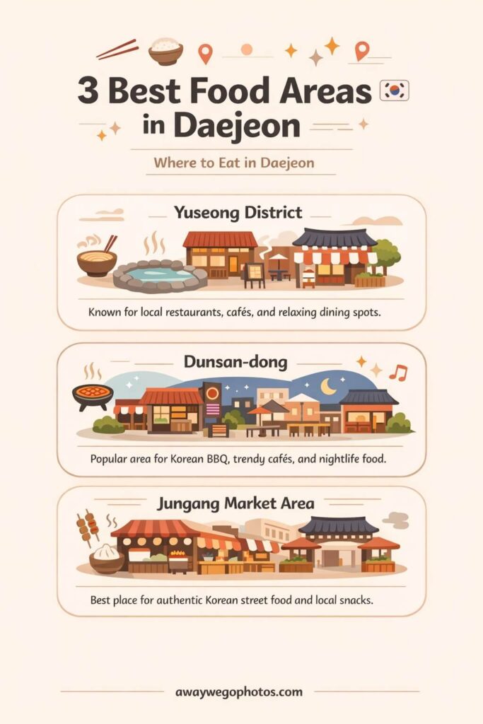 3 Best Food Areas in Daejeon