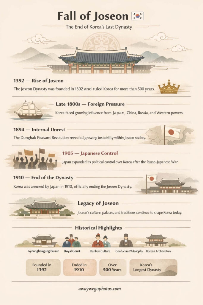 Fall of Joseon