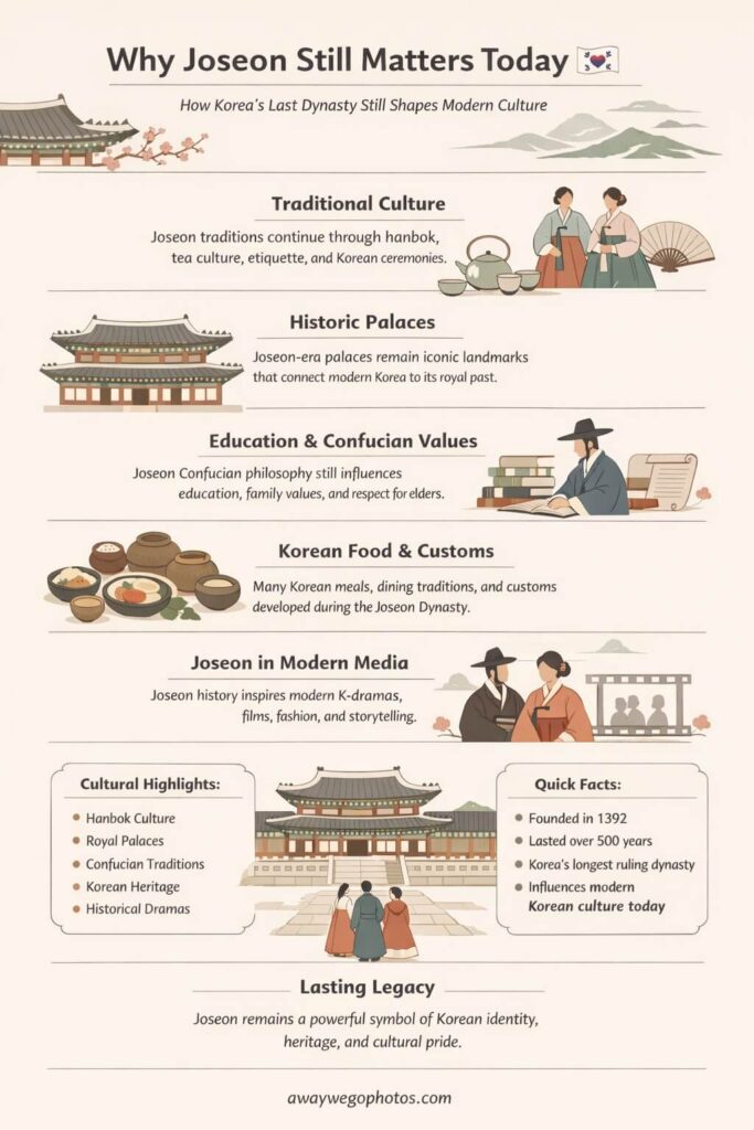 Why Joseon Still Matters Today