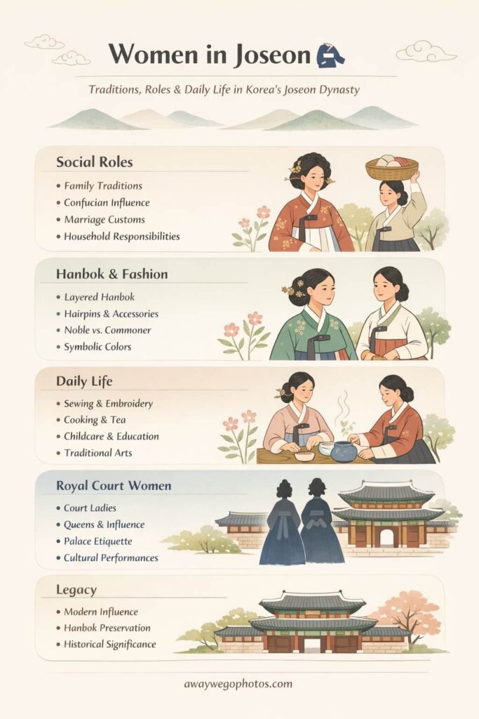 Women in Joseon