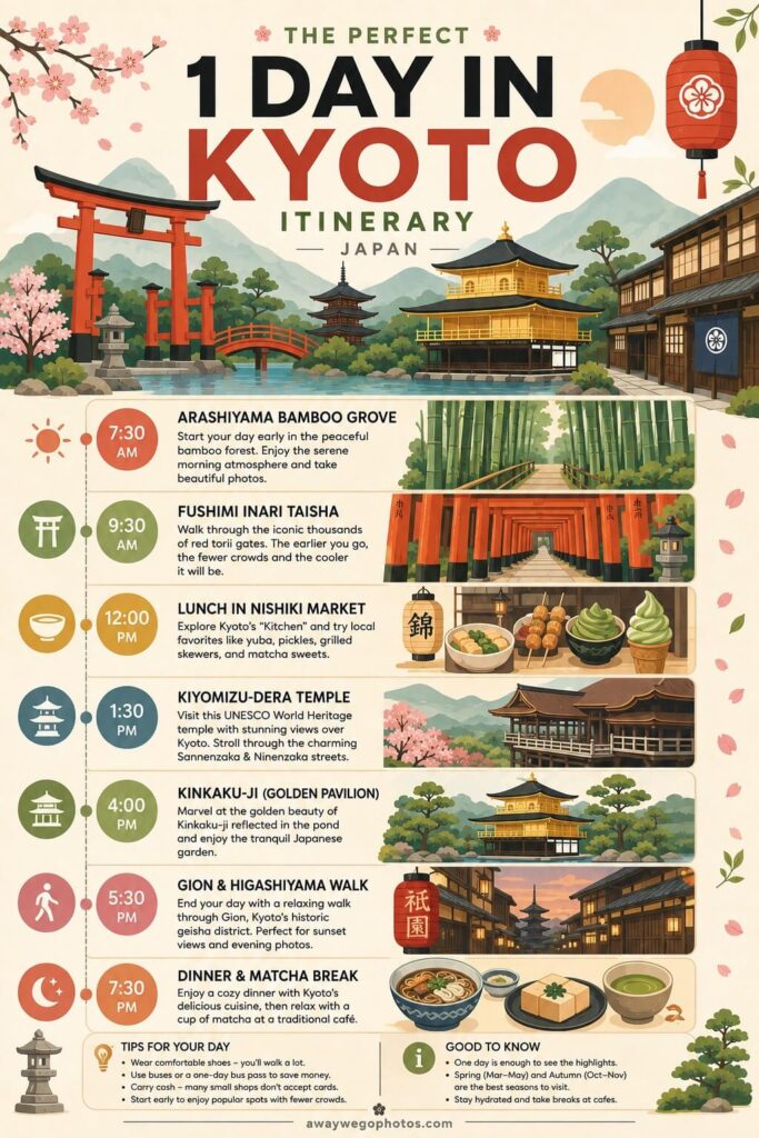 1 Day in Kyoto