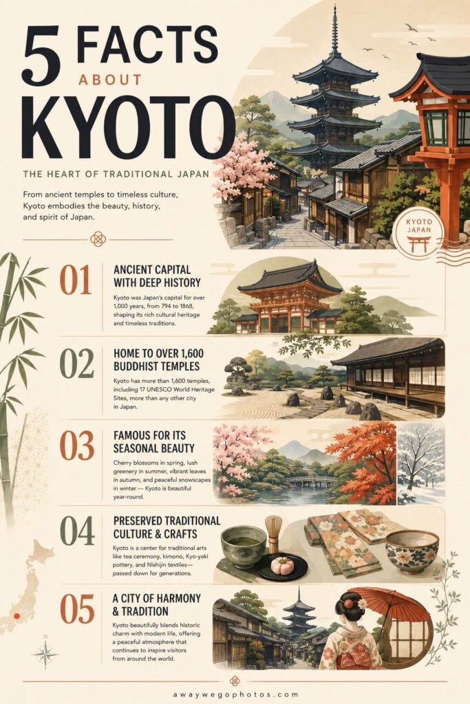 5 Facts About Kyoto