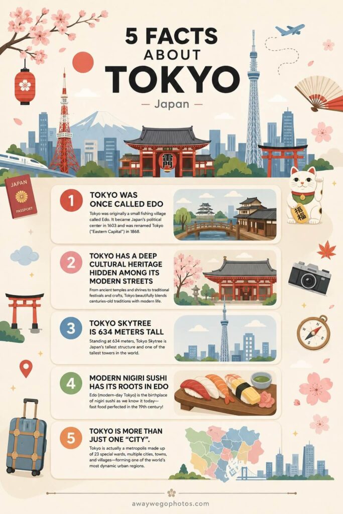 5 Facts about Tokyo