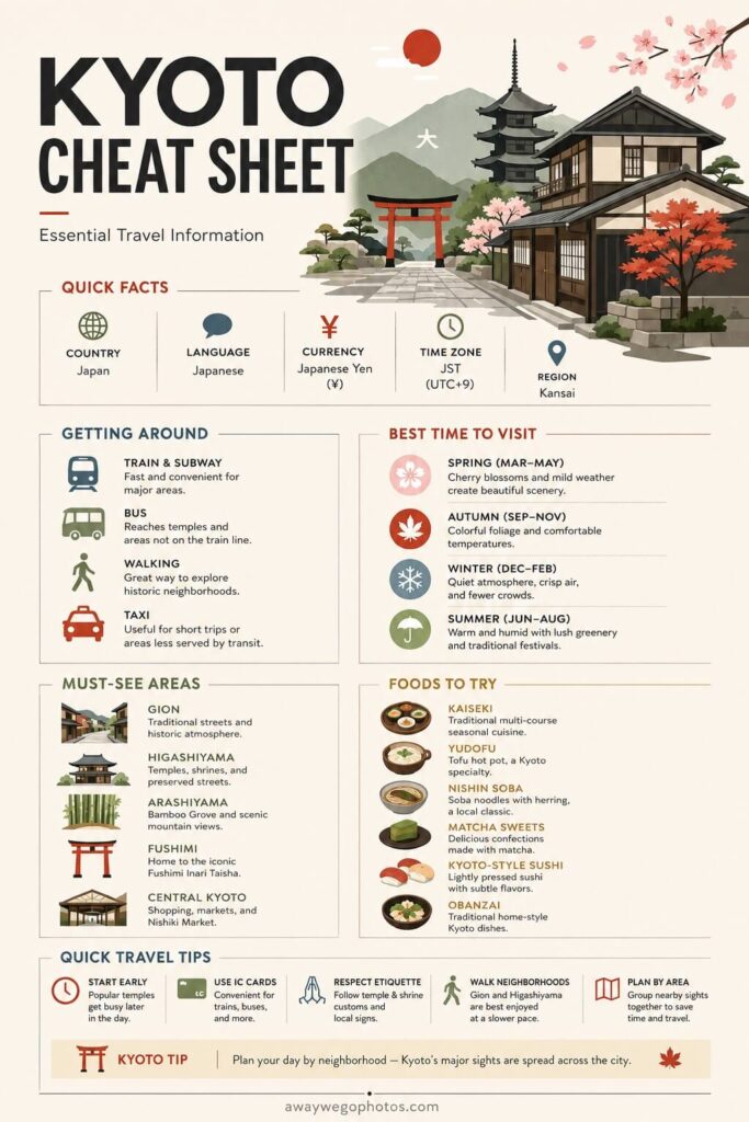 Kyoto Cheat Sheet
