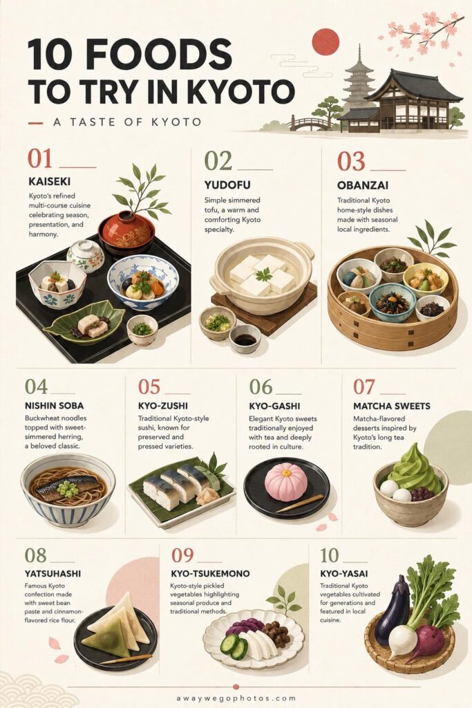 10 Must-Try Foods in Kyoto