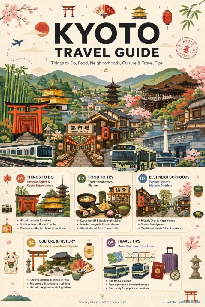Kyoto Travel Guide